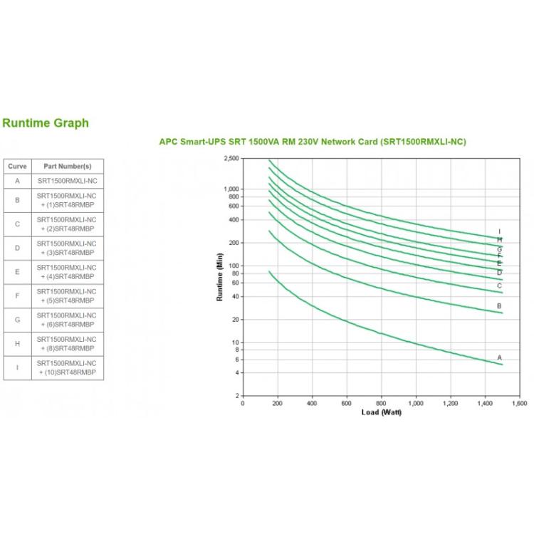 APC - SRT1500RMXLI-NC sistema de alimentación ininterrumpida (UPS) Doble conversión (en línea) 1,5 kVA 1500 W