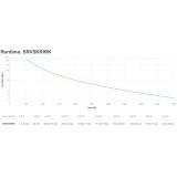 APC - SRV5KRIRK sistema de alimentación ininterrumpida (UPS) Doble conversión (en línea) 5 kVA 5000 W