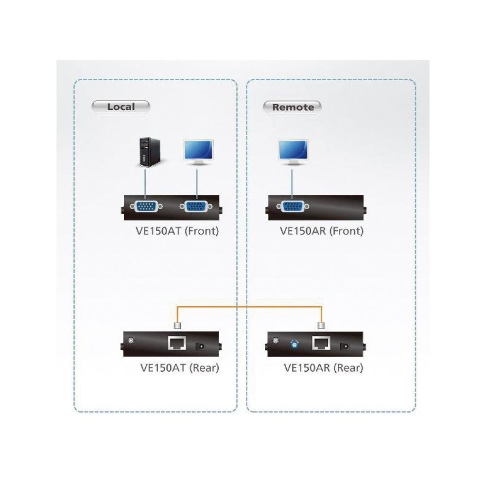 ATEN - VE150A extensor audio/video Transmisor y receptor de señales AV Negro