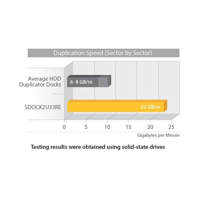 StarTech.com - Duplicador USB 3.0 (5Gbps) o eSATA de Discos Duros de 2 Bahías, Independiente, Clonador Copiador de SSD o HDD SAT