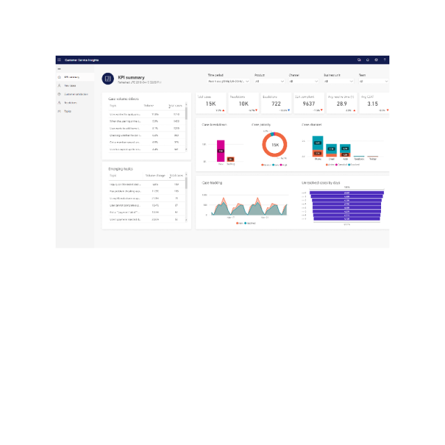 Microsoft - DYNAMICS 365 CUST SERV PROFESIONAL