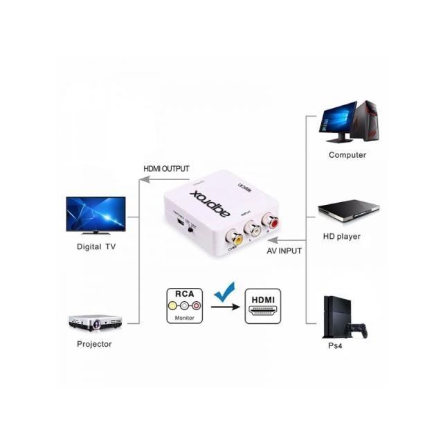 Approx - APPC41 adaptador de cable de vídeo RCA HDMI tipo A (Estándar) Blanco