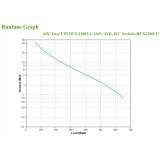 APC - Easy UPS sistema de alimentación ininterrumpida (UPS) Línea interactiva 1,2 kVA 650 W 6 salidas AC
