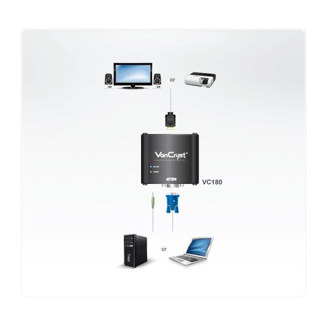 ATEN - AT-VC180