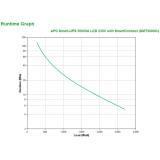 APC - SMT3000IC sistema de alimentación ininterrumpida (UPS) Línea interactiva 3 kVA 2700 W 9 salidas AC