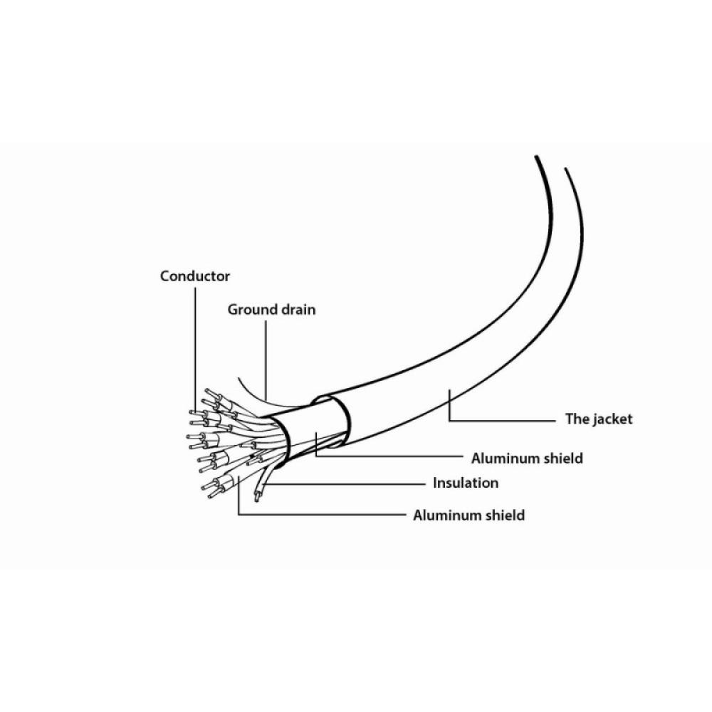 Gembird - CC-HDMI4L-6 cable HDMI 1,8 m HDMI tipo A (Estándar) Negro