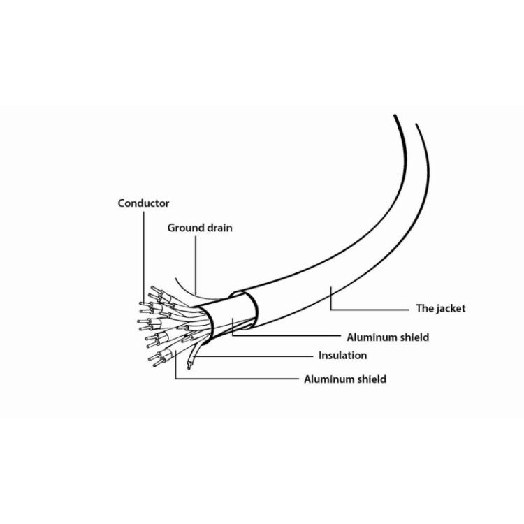Gembird - CC-HDMI4L-6 cable HDMI 1,8 m HDMI tipo A (Estándar) Negro