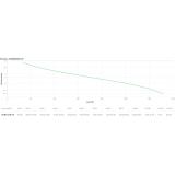 APC - Back-UPS Pro BGM2200B-GR - 2200VA/1320W, 4 salidas Schuko y 2 salidas C13, 3 cargadores USB, puerto de datos USB