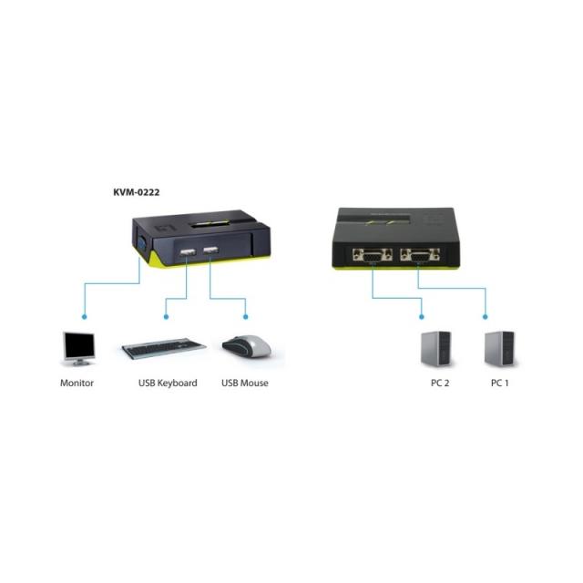 LevelOne - Switch KVM de 2 puertos USB