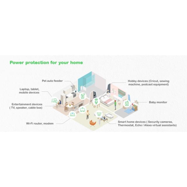 APC - BE1050G2-GR sistema de alimentación ininterrumpida (UPS) En espera (Fuera de línea) o Standby (Offline) 1,05 kVA 600 W
