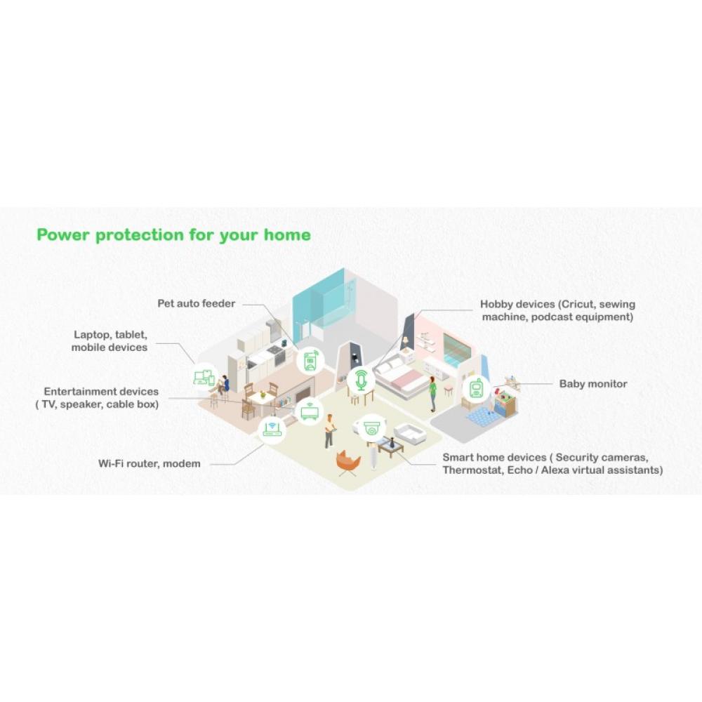 APC - BE1050G2-GR sistema de alimentación ininterrumpida (UPS) En espera (Fuera de línea) o Standby (Offline) 1,05 kVA 600 W