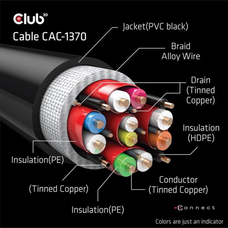 CLUB3D - CAC-1370 cable HDMI 1,5 m HDMI tipo A (Estándar) Negro
