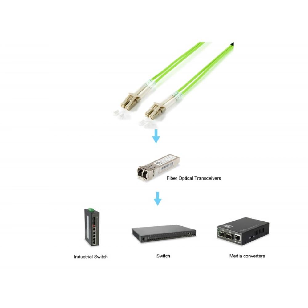 Equip - 255711 Cable de fibra óptica e InfiniBand 1 m LC Verde