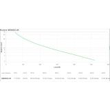 APC - BE850G2-UK sistema de alimentación ininterrumpida (UPS) En espera (Fuera de línea) o Standby (Offline) 0,85 kVA 520 W