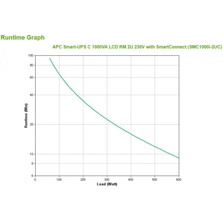 APC - SMC1000I-2UC sistema de alimentación ininterrumpida (UPS) Línea interactiva 1 kVA 600 W 4 salidas AC