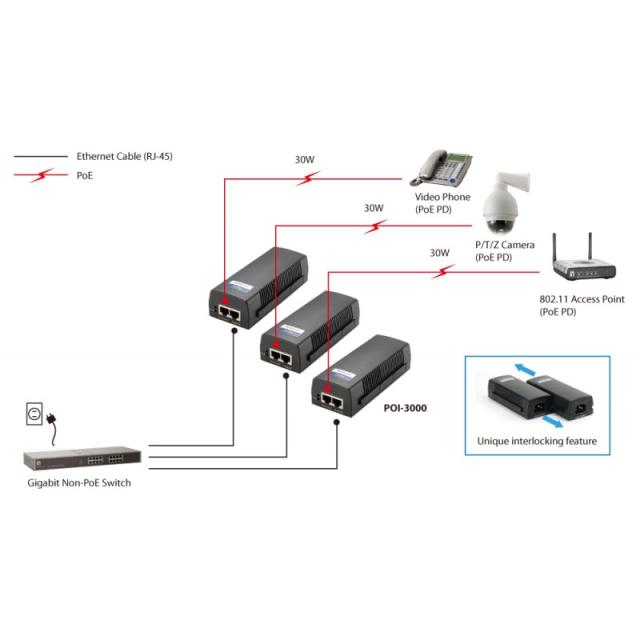 LevelOne - Inyector Gigabit PoE+