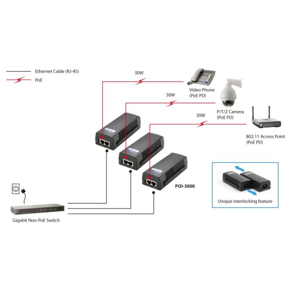 LevelOne - Inyector Gigabit PoE+