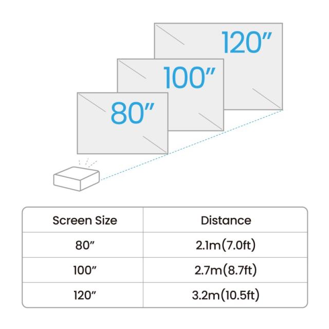 BenQ - GV50 Proyector de alcance estándar 500 lúmenes ANSI DLP 1080p (1920x1080) Blanco