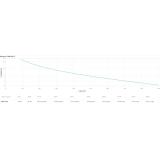 APC - SRV1KI-E sistema de alimentación ininterrumpida (UPS) Doble conversión (en línea) 1 kVA 900 W 3 salidas AC