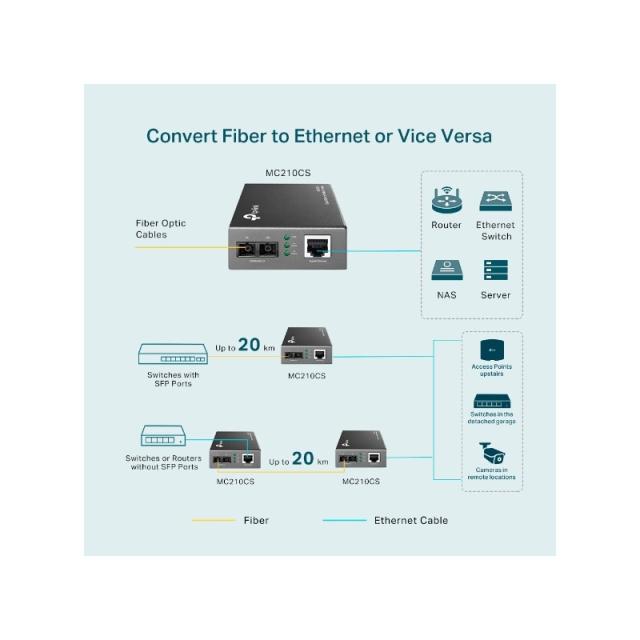 TP-Link - MC210CS convertidor de medio 1000 Mbit/s 1310 nm Monomodo Negro - MC210CS V1