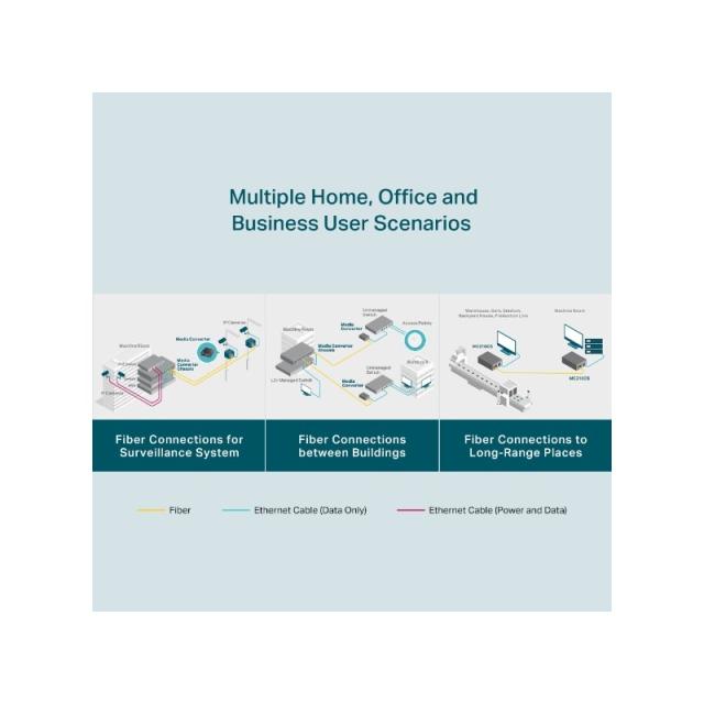 TP-Link - MC210CS convertidor de medio 1000 Mbit/s 1310 nm Monomodo Negro - MC210CS V1