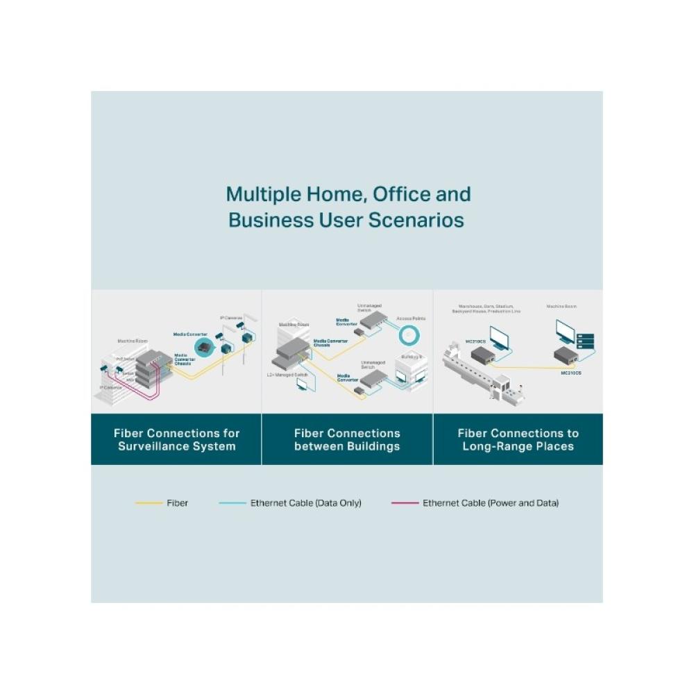 TP-Link - MC210CS convertidor de medio 1000 Mbit/s 1310 nm Monomodo Negro - MC210CS V1