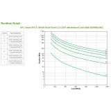 APC - Smart-UPS sistema de alimentación ininterrumpida (UPS) Línea interactiva 1,5 kVA 1200 W 8 salidas AC - SMX1500RMI2UNC