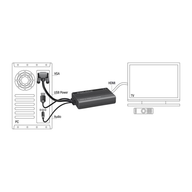 DeLOCK - 62597 adaptador de cable de vídeo 0,25 m HDMI tipo A (Estándar) VGA (D-Sub) + 3.5mm + USB Type-A Negro