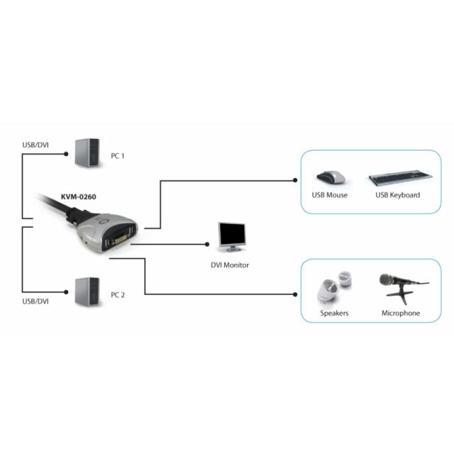 LevelOne - KVM de 2 puertos, DVI, USB, Audio