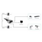 LevelOne - KVM de 2 puertos, DVI, USB, Audio