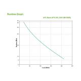 APC - Back-UPS sistema de alimentación ininterrumpida (UPS) En espera (Fuera de línea) o Standby (Offline) 0,35 kVA 210 W 4 sali