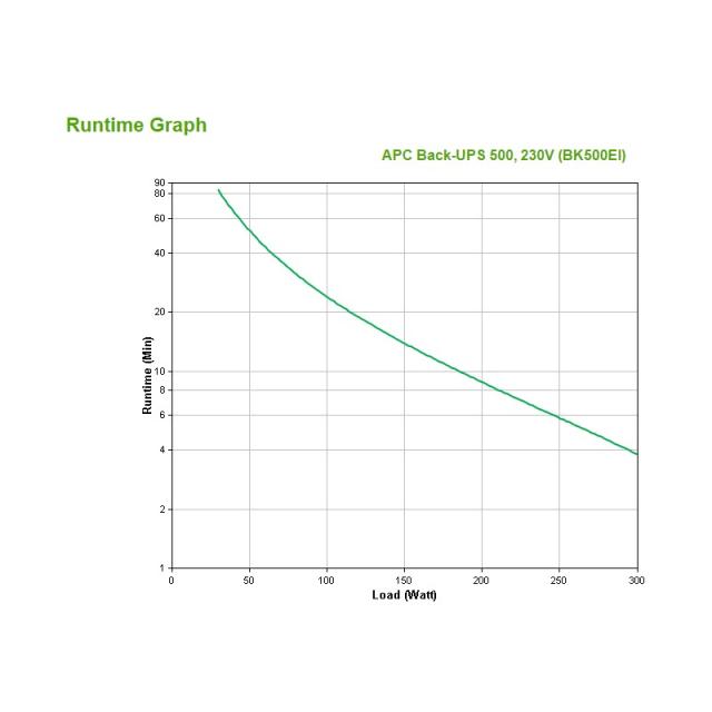 APC - Back-UPS sistema de alimentación ininterrumpida (UPS) En espera (Fuera de línea) o Standby (Offline) 0,5 kVA 300 W 4 salid