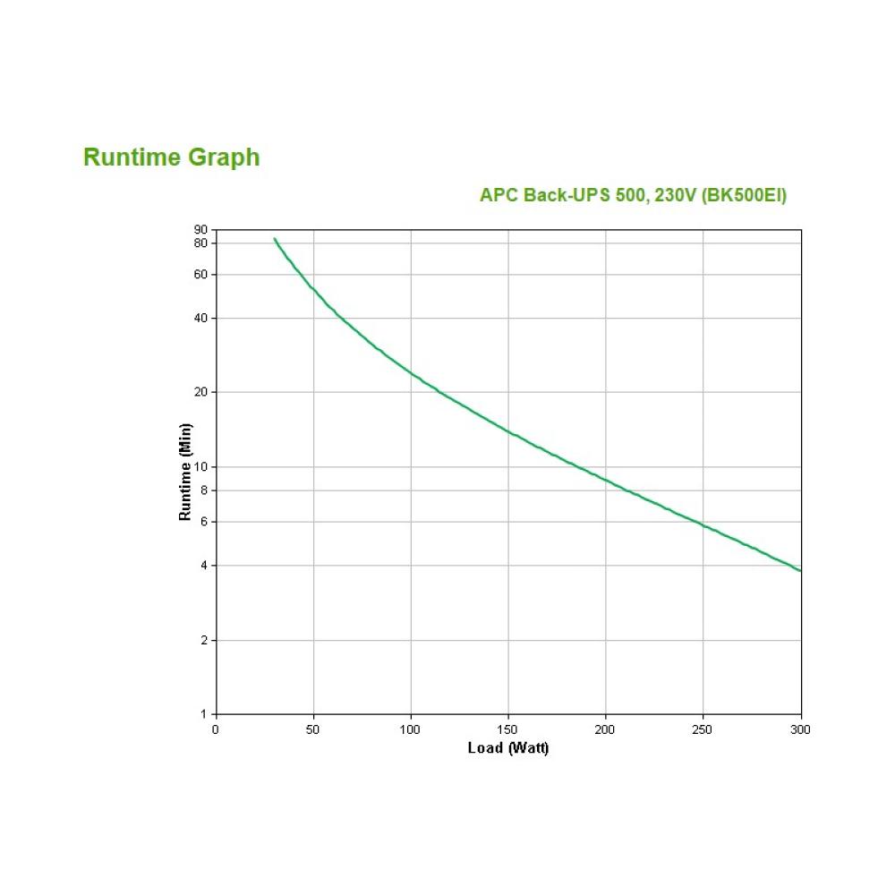APC - Back-UPS sistema de alimentación ininterrumpida (UPS) En espera (Fuera de línea) o Standby (Offline) 0,5 kVA 300 W 4 salid
