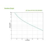 APC - Back-UPS sistema de alimentación ininterrumpida (UPS) En espera (Fuera de línea) o Standby (Offline) 0,5 kVA 300 W 4 salid