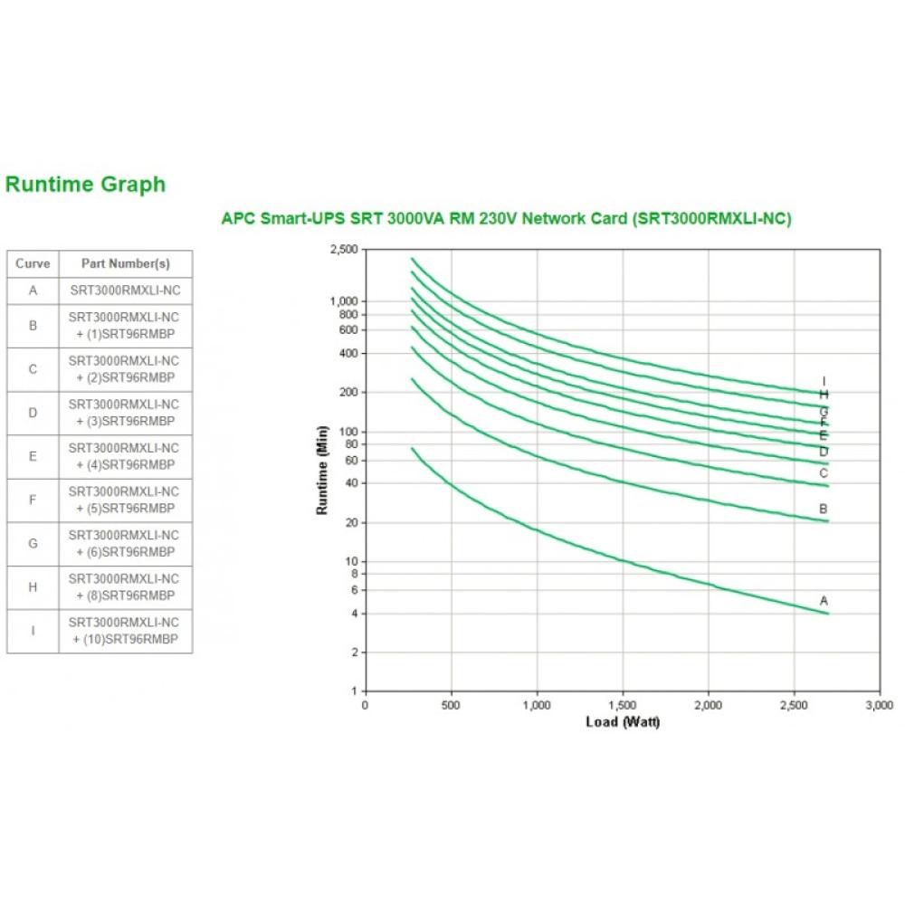 APC - Smart-UPS On-Line SRT sistema de alimentación ininterrumpida (UPS) Doble conversión (en línea) 3 kVA 270 - SRT3000RMXLI-NC
