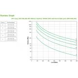 APC - SRV1KRILRK sistema de alimentación ininterrumpida (UPS) Doble conversión (en línea) 1 kVA 800 W 4 salidas AC