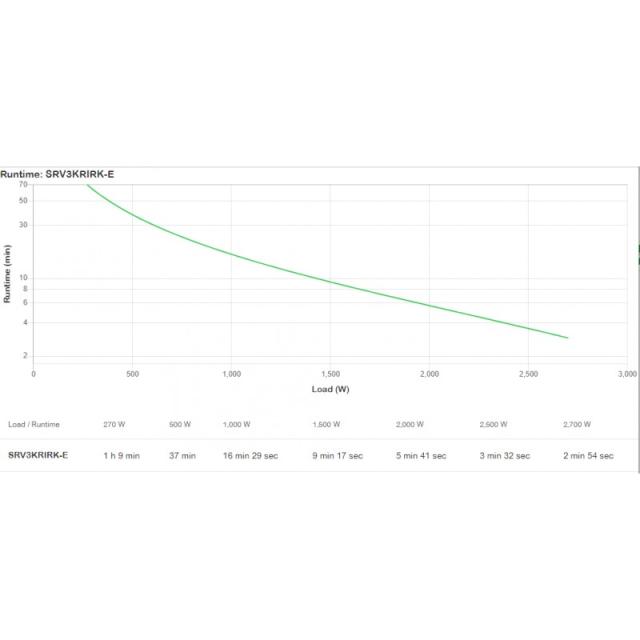 APC - SRV3KRIRK-E sistema de alimentación ininterrumpida (UPS) 3 kVA 2700 W