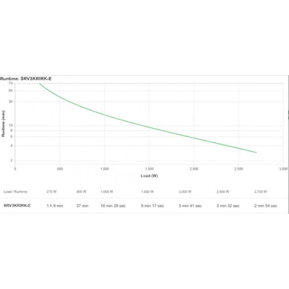APC - SRV3KRIRK-E sistema de alimentación ininterrumpida (UPS) 3 kVA 2700 W