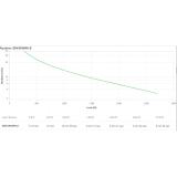 APC - SRV3KRIRK-E sistema de alimentación ininterrumpida (UPS) 3 kVA 2700 W