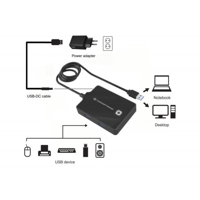 Conceptronic - HUBBIES11BP base para portátil y replicador de puertos USB 3.2 Gen 1 (3.1 Gen 1) Type-A Negro