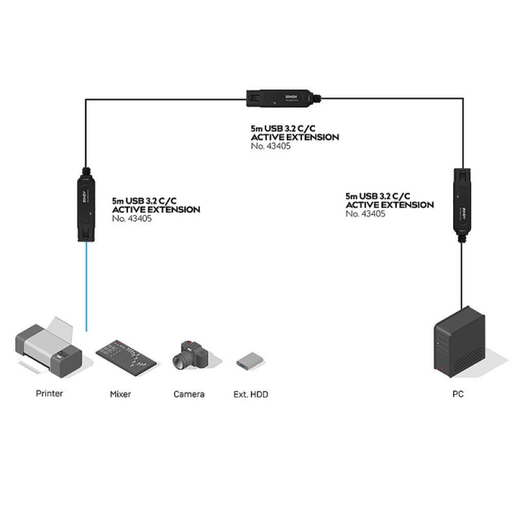 Lindy - 43405 cable USB USB 3.2 Gen 2 (3.1 Gen 2) 5 m USB C Negro