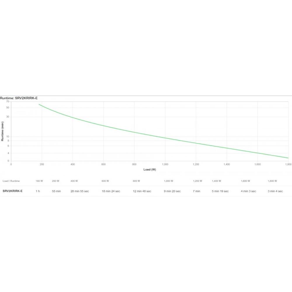 APC - SRV2KRIRK-E sistema de alimentación ininterrumpida (UPS) 2 kVA 1800 W
