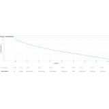APC - SRV2KRIRK-E sistema de alimentación ininterrumpida (UPS) 2 kVA 1800 W