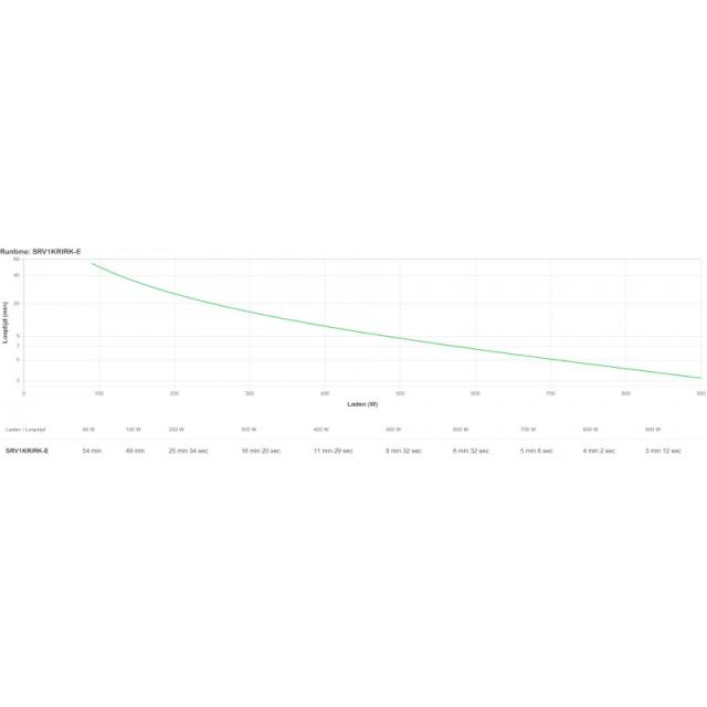 APC - SRV1KRIRK-E sistema de alimentación ininterrumpida (UPS) 1 kVA 900 W