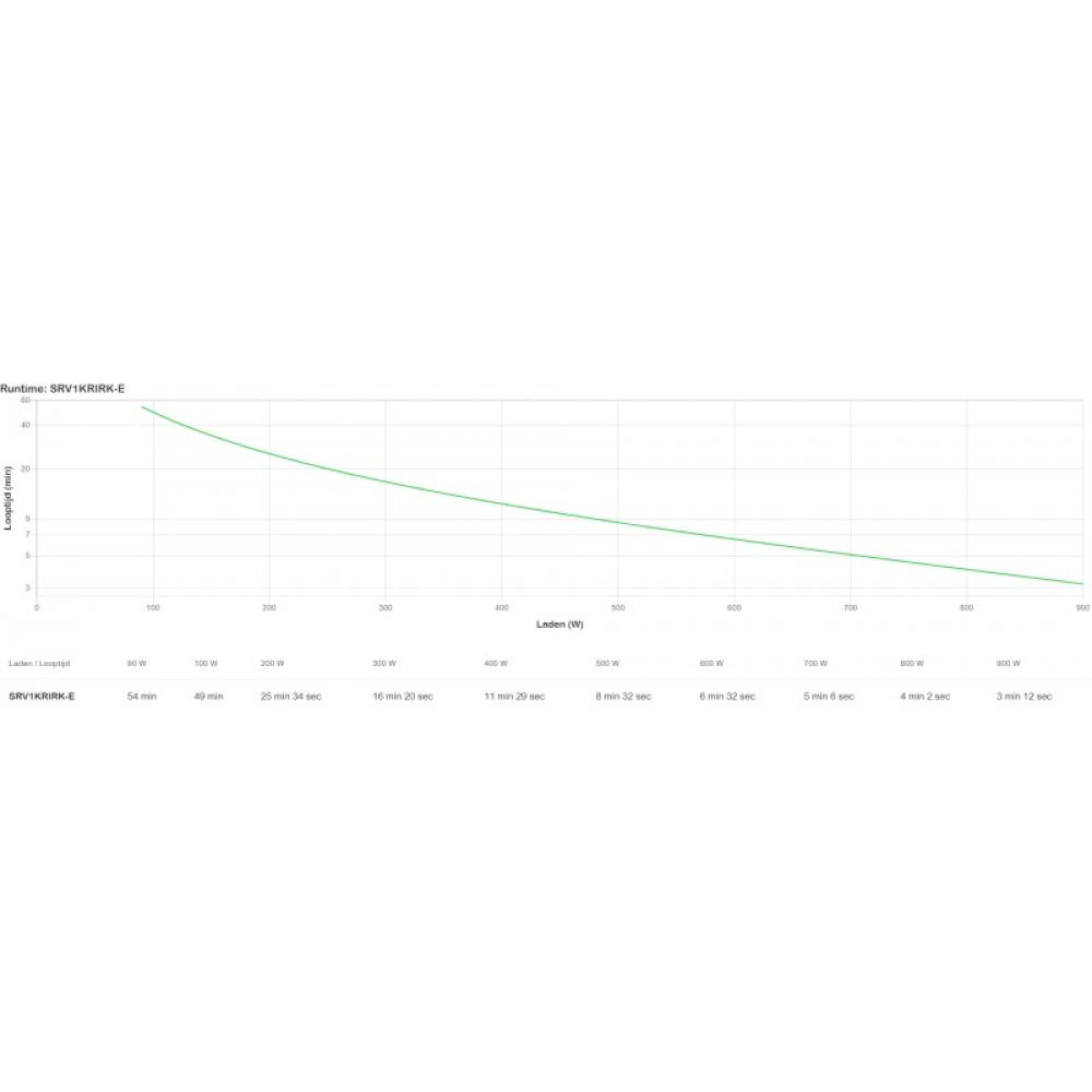 APC - SRV1KRIRK-E sistema de alimentación ininterrumpida (UPS) 1 kVA 900 W