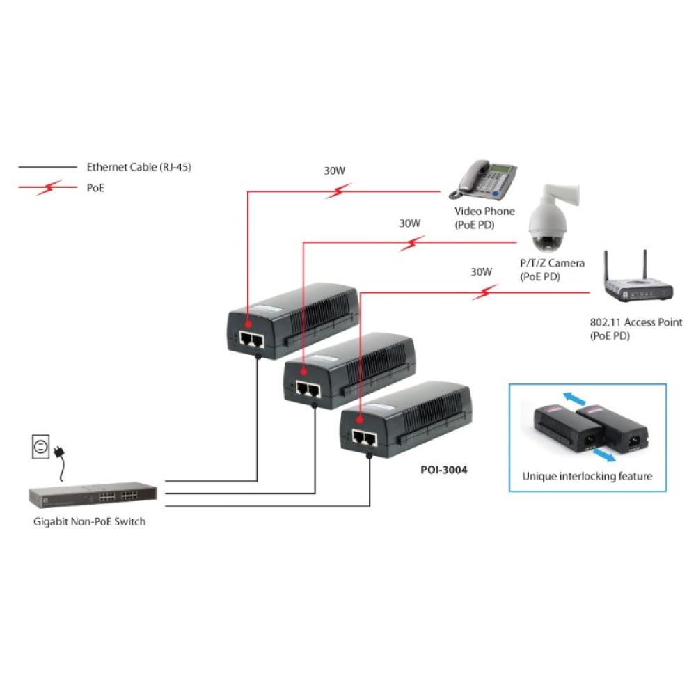 LevelOne - Inyector Gigabit PoE, 30W