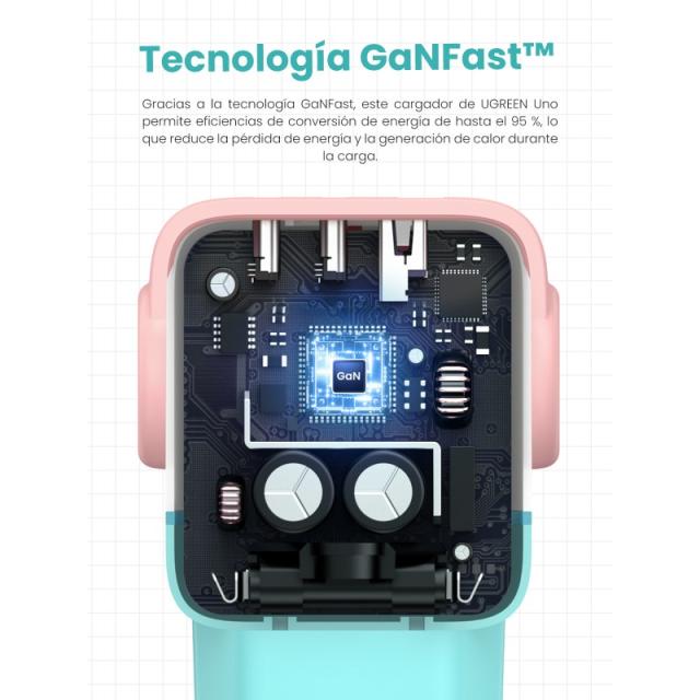 Ugreen - Uno RG 65W 3-Port GaN Fast Charger pink blue Ordenador portátil, Teléfono móvil, Portátil, Tableta, Teléfono Azul Corri