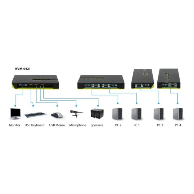 LevelOne - Switch KVM de 4 puertos USB con Audio